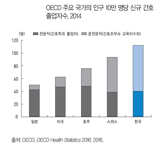 이미지 출처: 통계개발원 '한국의 사회동향 2016' 보고서.