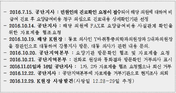 강릉 K비뇨기과원장 사망 관련 경과. 출처: 국민건강보험공단 노동조합