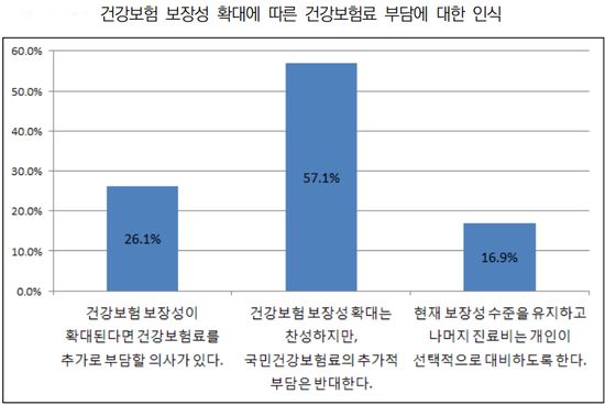 표 출처: 한국보건사회연구원 '미래 보건의료 정책 수요 분석 및 정책 반영 방안' 보고서