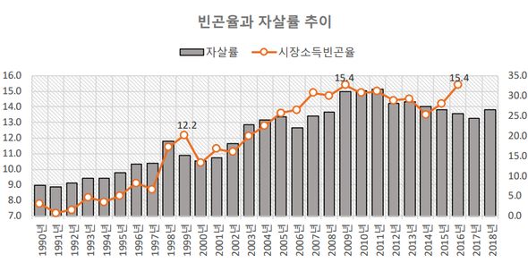 표 출처: 한국보건사회연구원 '코로나19에 대응한 긴급지원 대책의 주요 내용과 과제' 보고서.