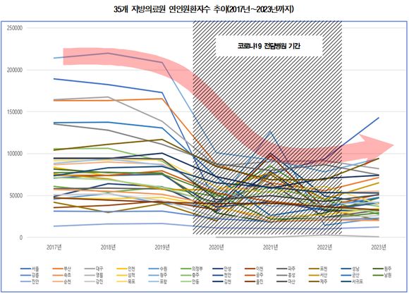 표 출처: 더불어민주당 정춘숙 의원실 국정감사 보도자료
