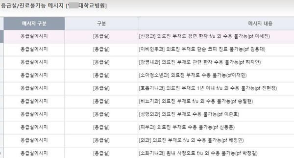 응급의료포털 종합상황판에 올라온 한 지방 대학병원의 응급실 메시지.