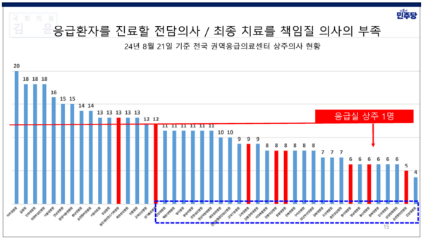 자료 제공: 김윤 의원실.