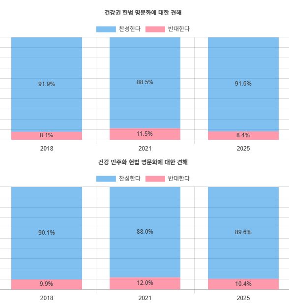 표 출처: 서울대학교 건강문화사업단