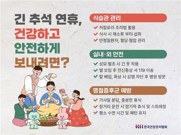 이미지 제공: 한국건강관리협회