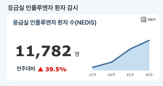 표 출처: 질병관리청