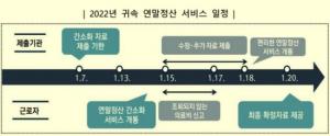 연말정산 간소화 서비스 기간과 방법...의료비 공제 대상은?