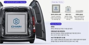 체인익스빌, 'ICT 스마트 디바이스 공모전' 최우수상 수상 - 뉴스 썸네일 이미지