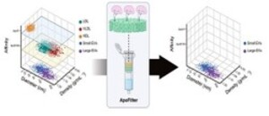 마이크로젠타스, 고순도 엑소좀 정제 기술 '아포필터' 출시 - 뉴스 썸네일 이미지
