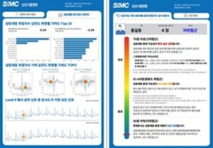 메디팜소프트 "AI 심방세동 발생 예측 서비스 상용화" - 뉴스 썸네일 이미지