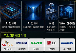젠슨 황 방한에 웃을 종목은?...반도체부터 로봇·의료AI까지 '엔비디아... - 뉴스 썸네일 이미지
