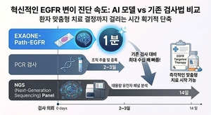 국내 의료 AI, 기술 패권 넘어 '임상 상용화' 경쟁 본격화 - 뉴스 썸네일 이미지