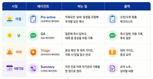 [KHF 2026] 아크릴, 아토피 피부염 환자 예후 관리 '더마 에이전트' 공개 - 뉴스 썸네일 이미지